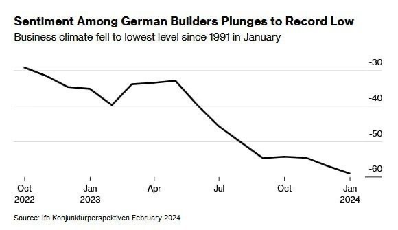 Недвижимость в Германии и Швеции: серьезные проблемы на рынке строительства